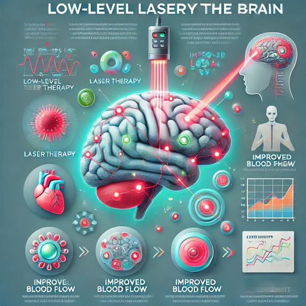 Low-Level Laser Therapy (LLLT)